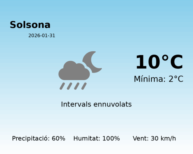 solsona_2026-01-31.png