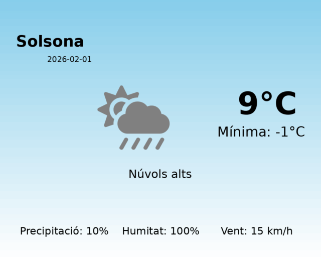 solsona_2026-02-01.png
