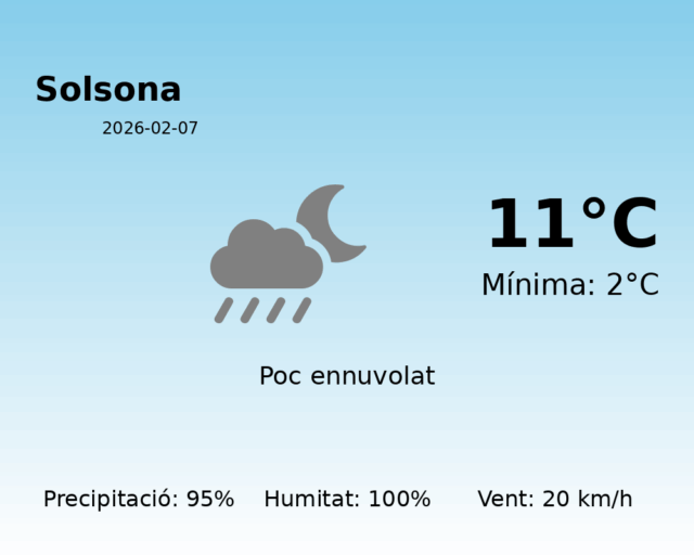 solsona_2026-02-07.png