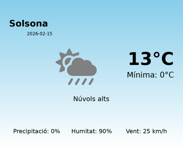 solsona_2026-02-15.png