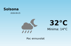 El temps avui 25 de Setembre de 2026 a Solsona segons l’AEMET