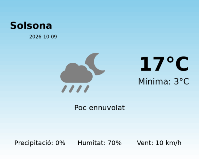 solsona_2026-10-09.png